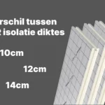 3 Idelco PIR-isolatieplaten van 10 cm, 12 cm en 14 cm op elkaar gestapeld voor dakisolatie